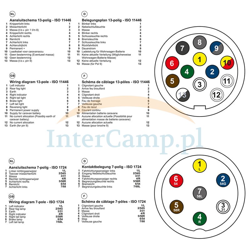 Tester Gniazda Wtyczki Samochodu Przyczepy 13 Pin InterCamp tester-gniazda-wtyczki-samochodu-przyczepy-13-pin-intercamp